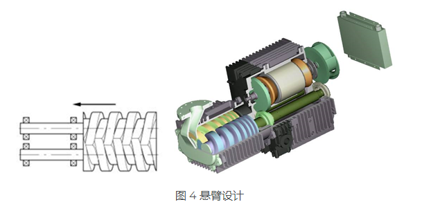 KNOLL 螺桿泵是如何進行工作的？螺桿泵是什么？